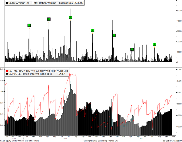 Liquid stock options