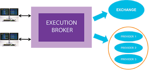 Optimal Etf Trading Tradebook Etf Rfq Part 4 Bloomberg