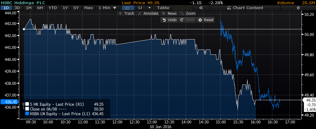 Hong Kong-London Market Relay On Price Discovery | Bloomberg ...