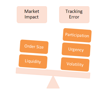 Variables for an optimal strategy