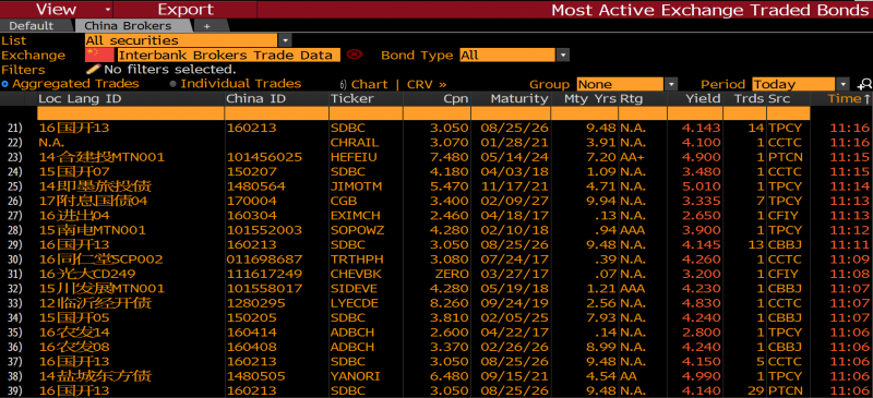 Bloomberg trading system api tools