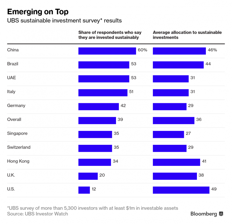 Bloomberg news graph