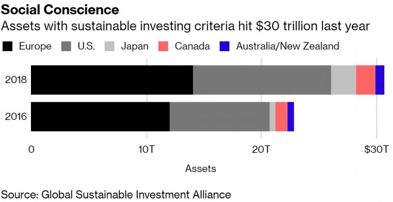 Bloomberg graph
