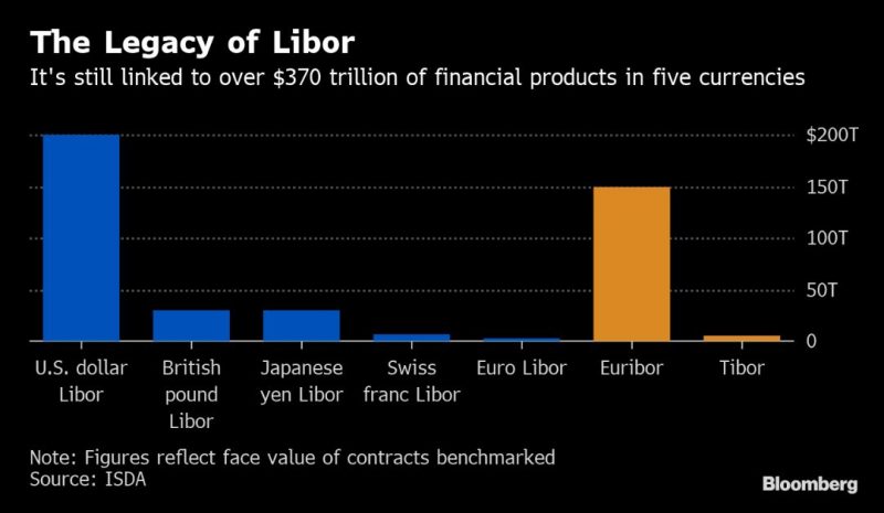 Bloomberg chart
