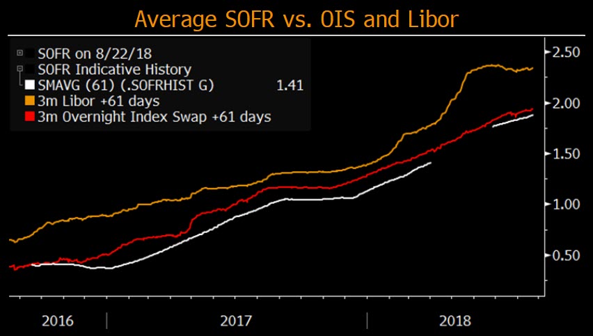 bloomberg intelligence graph