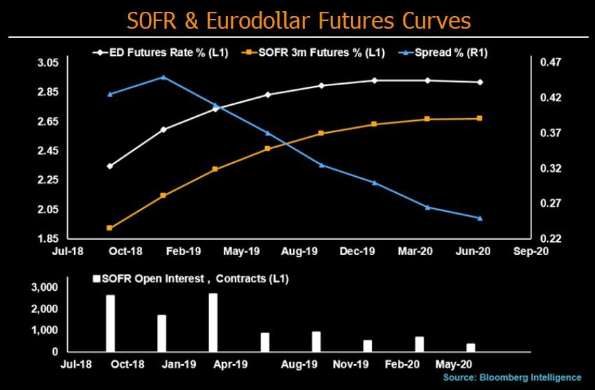 bloomberg intelligence graph