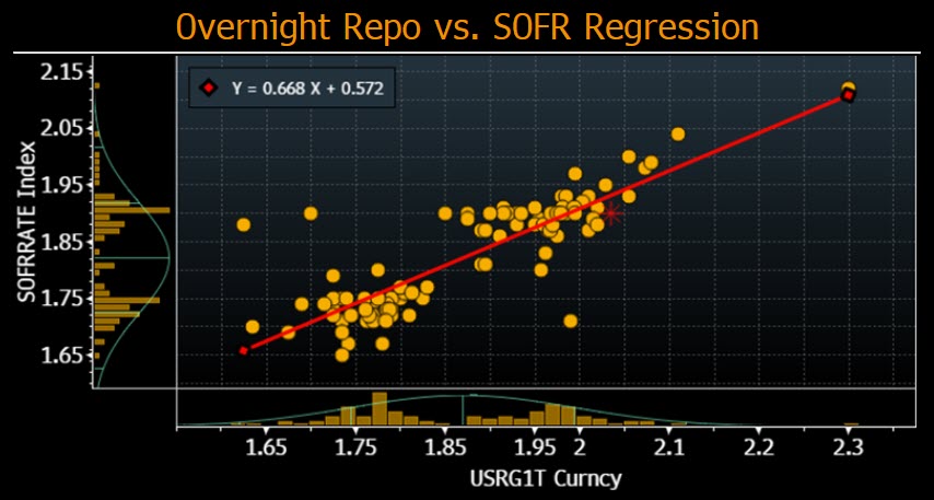 bloomberg intelligence graph