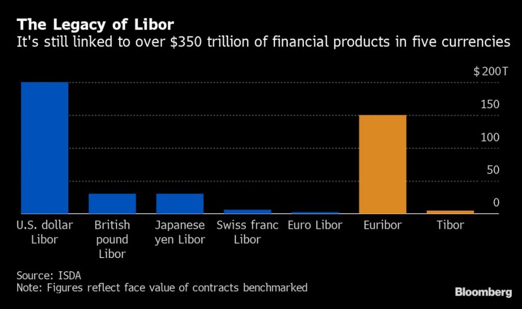 libor chart