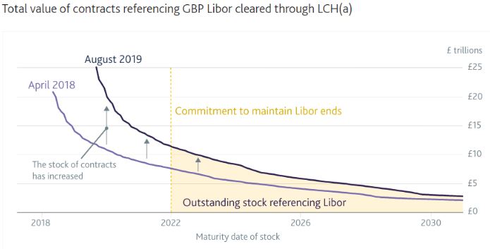 Bloomberg chart