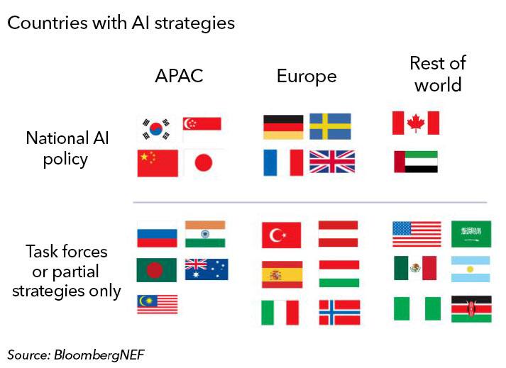 countries AI strategies