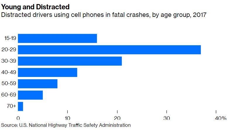 Bullard: Touch-Screens in Cars Don’t Make Us Safer – Yet