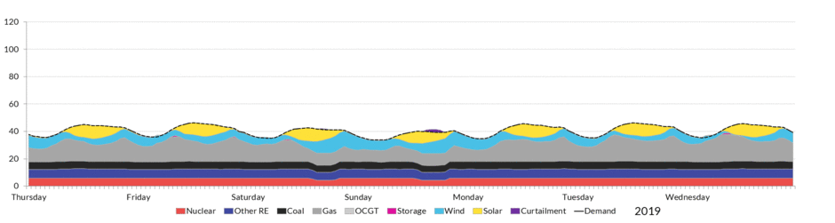 Tgif Countdown Managing Gas Prices By >> New Energy Outlook 2019 Bloomberg New Energy Finance Bloomberg Tgif Countdown Managing Gas Prices By >> New Energy Outlook 2019 Bloomberg New Energy Finance Bloomberg