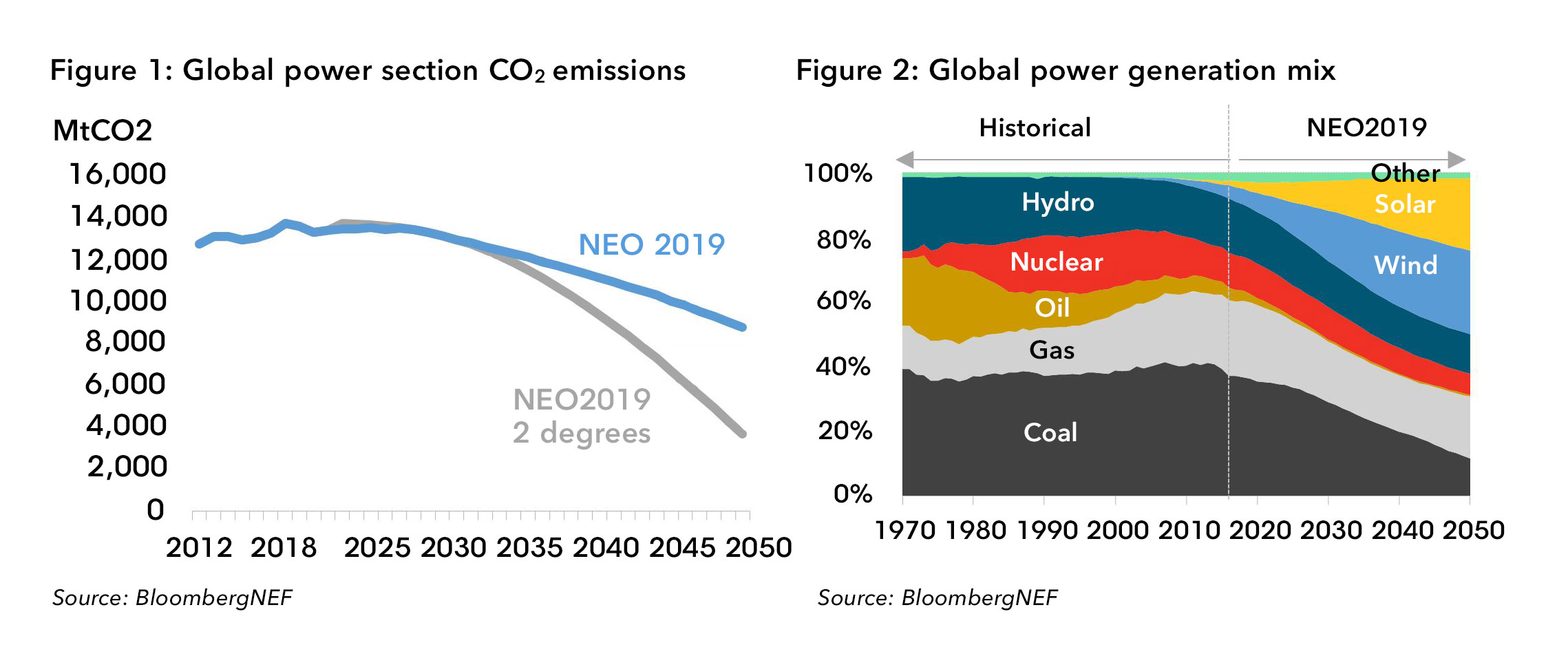 Половину мирового. ВИЭ В Европе 2050 год. ВИЭ до 2050г. Global Power co. Ветроэнергетика в России прогноз до 2050 года.