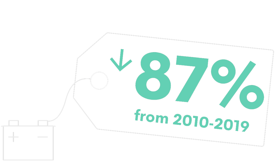 Lithium-Ion battery prices fell 51% from 2010 to 2019