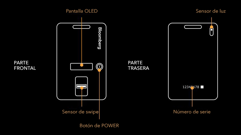 Configuración Del B-Unit | Servicio Bloomberg Professional