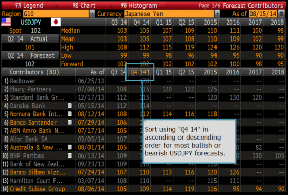 Bloomberg forex converter