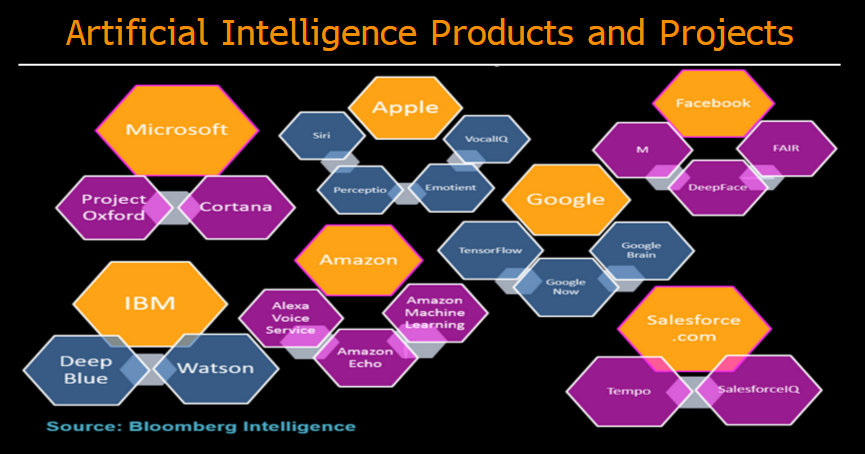 Rise of artificial intelligence and machine learning  Bloomberg 