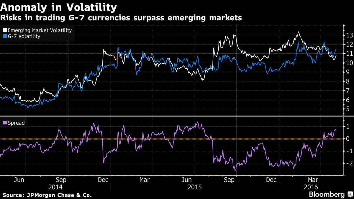 Volatility in indian rupee in forex market