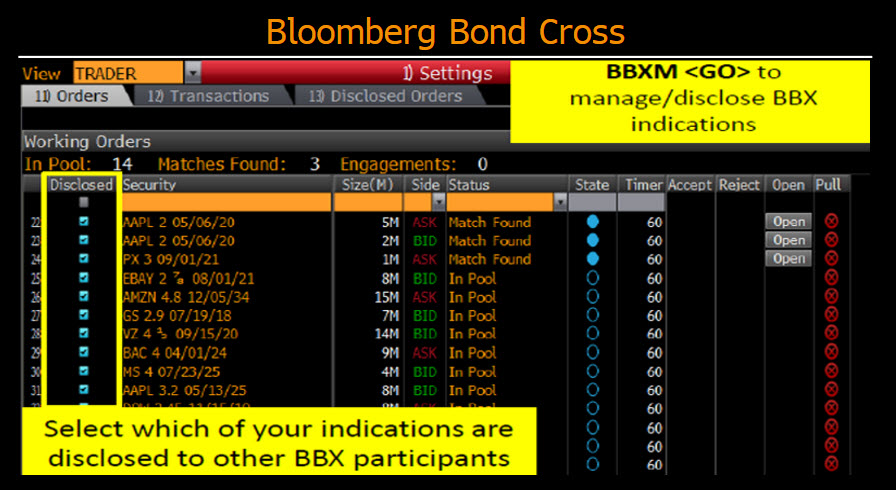 Bloomberg bond trading system
