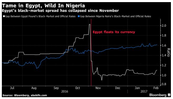 Forex black market philippines
