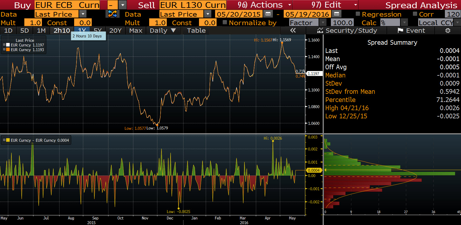 Trading Fx On Bloomberg - 