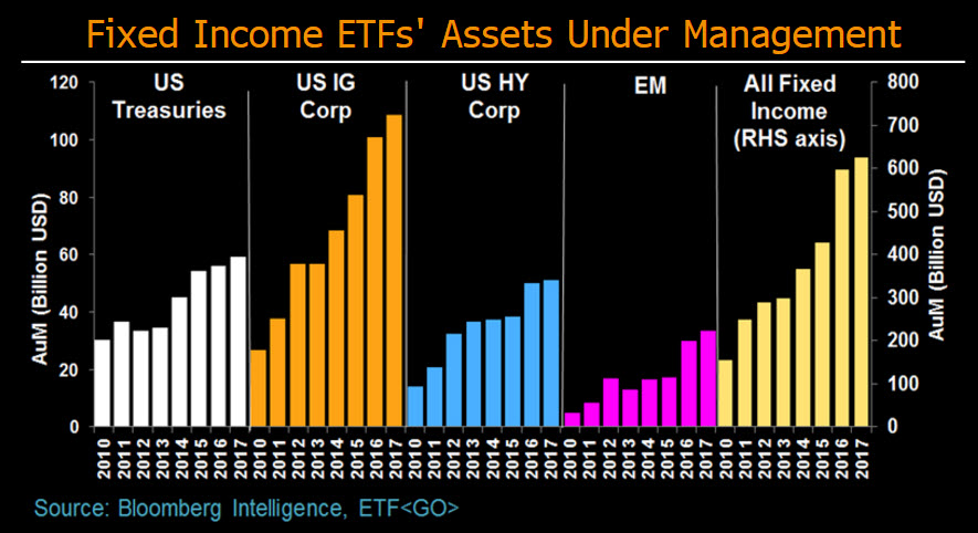 Fixed Income Etf Flows Across Assets And Maturities Asset Management