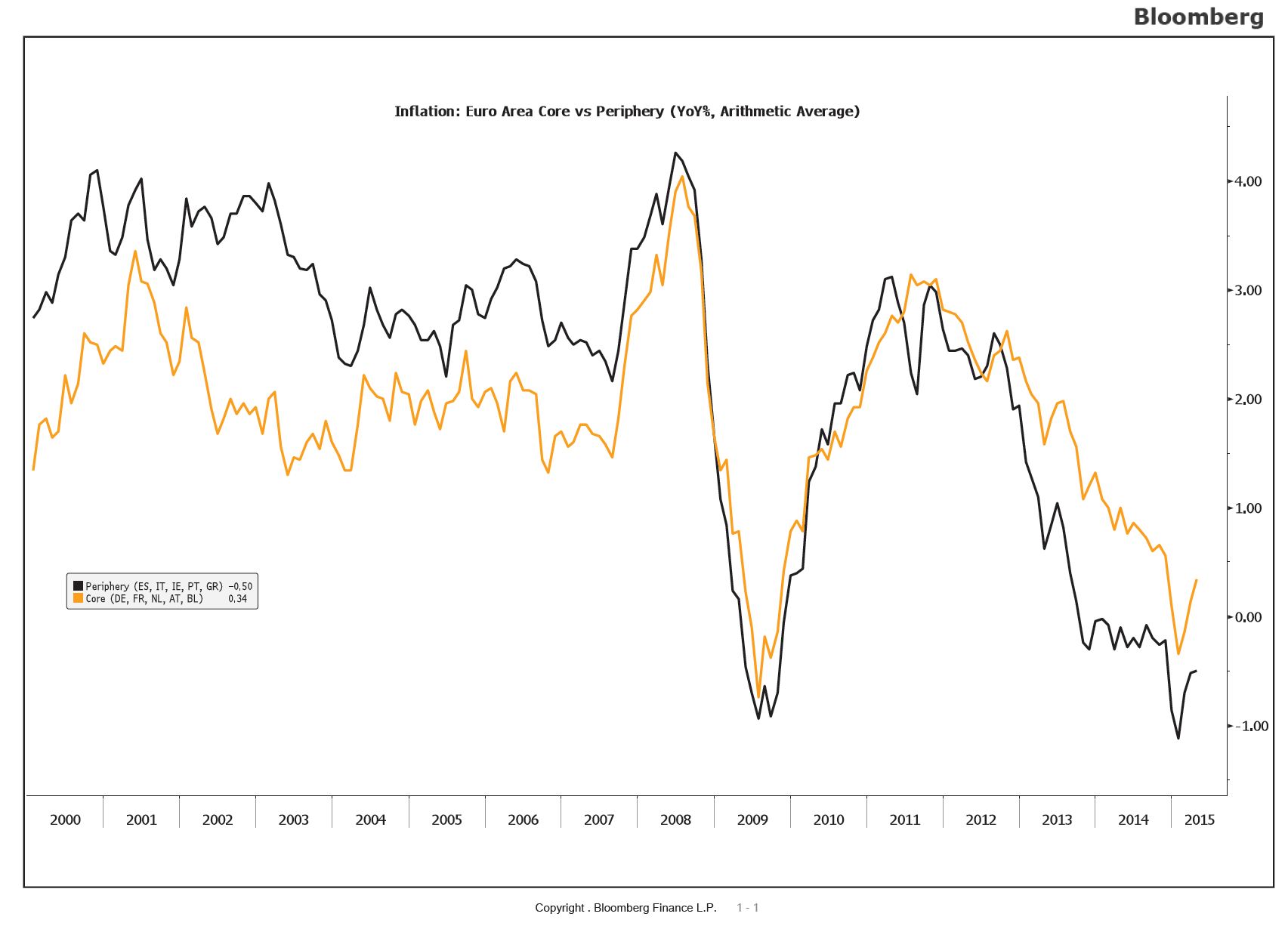 saving imbalances and the euro area saving imbalances and the euro area