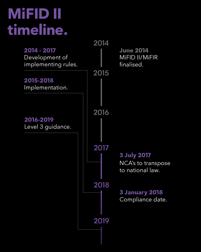 Trade reporting requirements and systems