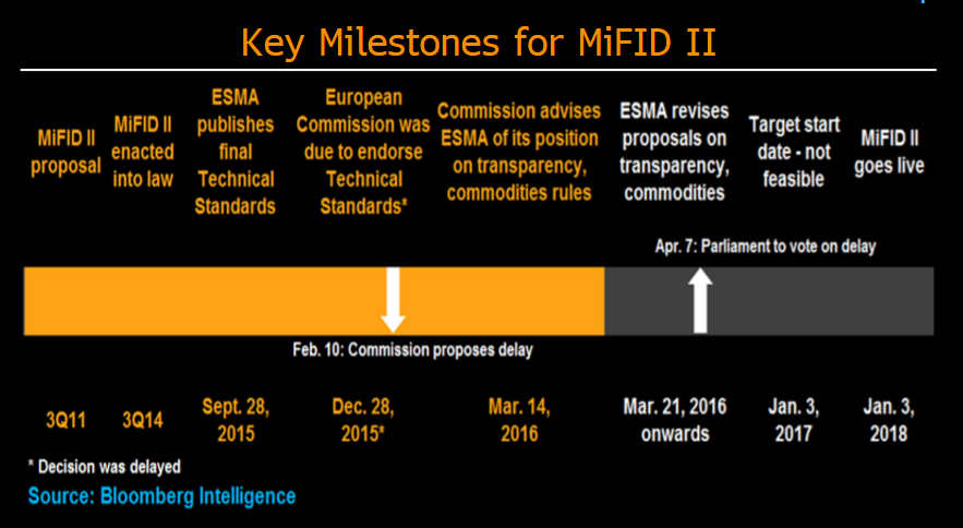 MiFID II - For The Next Generation | Bloomberg Intelligence, MiFID II ...