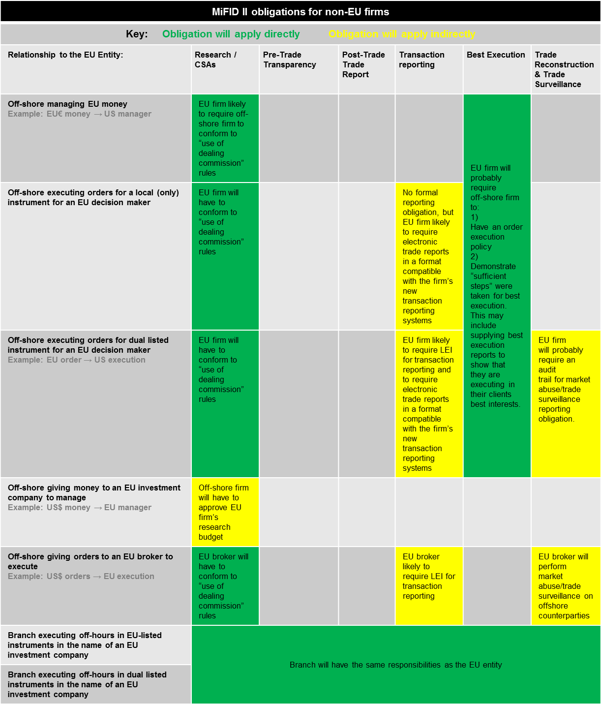 investment banking workflow how mifid ii will impact the anatomy of the investment investment banking workflow how mifid ii will impact the anatomy of the investment
