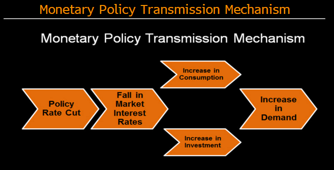monetary policy transmission in india Monetary policy transmission is limited because of government control of public sector banks and administered interest rates, according to dr y v reddy, chairman of the 14th finance commission and former governor, reserve bank of india. monetary policy transmission in india Monetary policy transmission is limited because of government control of public sector banks and administered interest rates, according to dr y v reddy, chairman of the 14th finance commission and former governor, reserve bank of india.