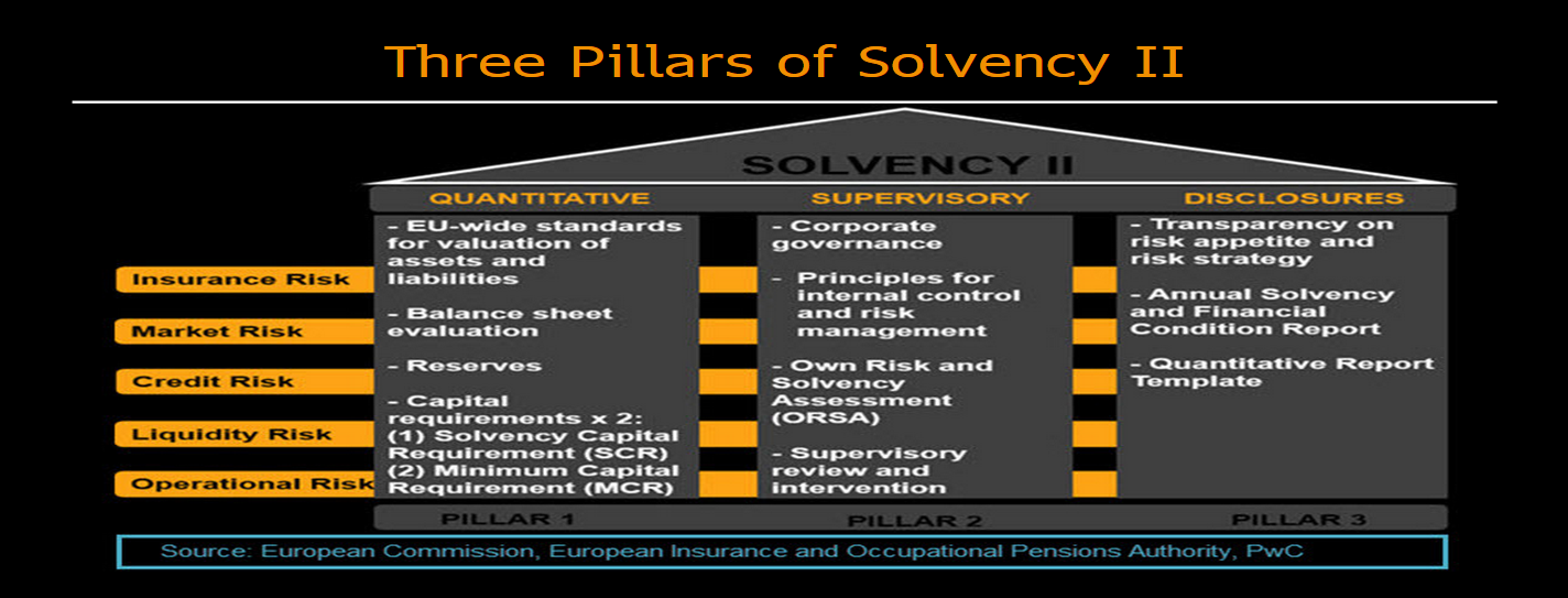 solvency-ii-a-basel-for-insurers-policy-watch-bloomberg